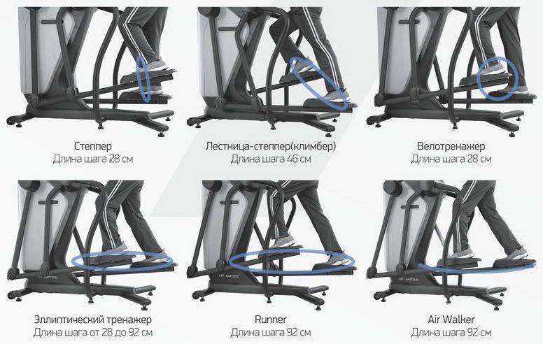 Какая длина шага. Svensson Industrial Hit amt870. Эллипсный тренажер Свенсон. Эллиптический тренажер шаг. Размер шага эллиптического тренажера.